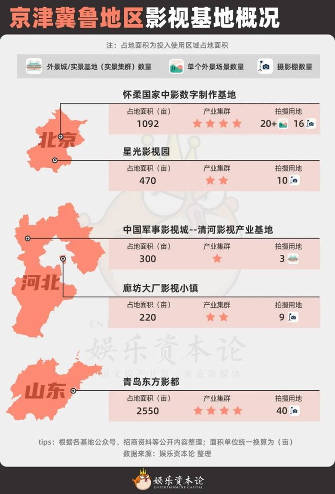 20家头部基地大PK谁能撑起影视产业新周期？｜全国影视基地版图(图11)