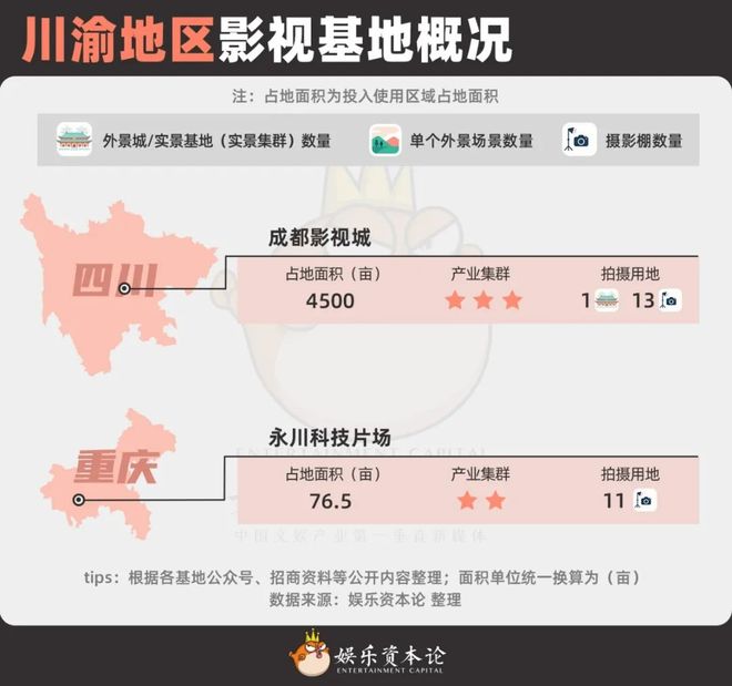 20家头部基地大PK谁能撑起影视产业新周期？｜全国影视基地版图(图20)