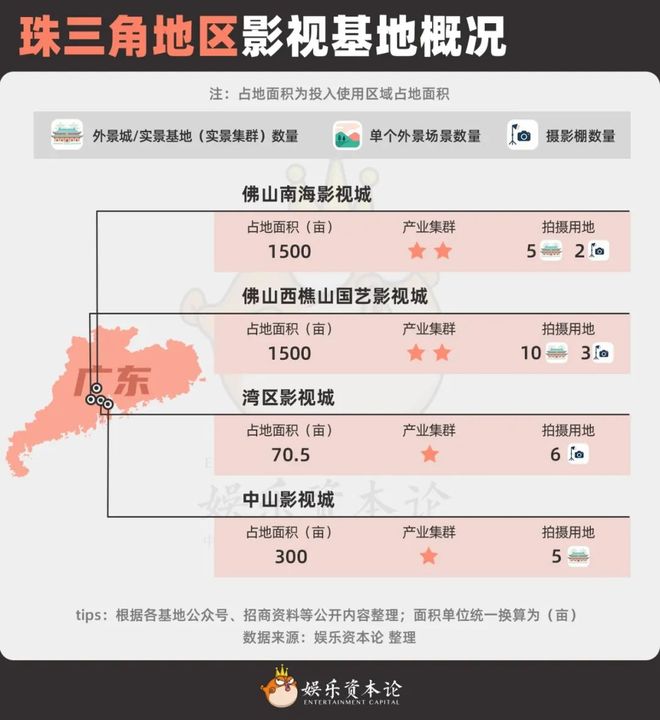 20家头部基地大PK谁能撑起影视产业新周期？｜全国影视基地版图(图16)