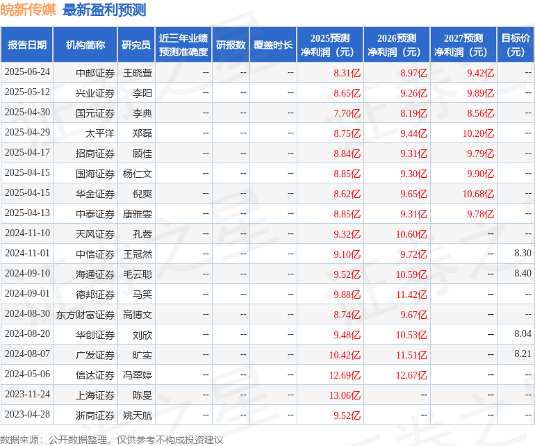 太平洋：给予皖新传媒增持评级