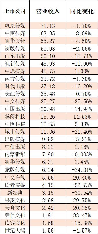 K8·凯发：2025上半年上市书企及旗下出版机构业绩盘点哪些机构能赚钱？