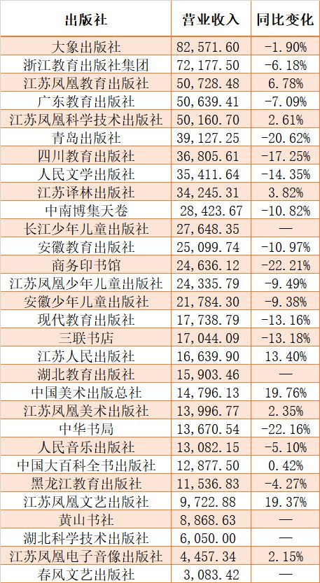 K8·凯发：2025上半年上市书企及旗下出版机构业绩盘点哪些机构能赚钱？(图4)
