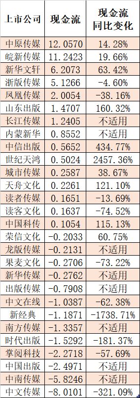 K8·凯发：2025上半年上市书企及旗下出版机构业绩盘点哪些机构能赚钱？(图3)
