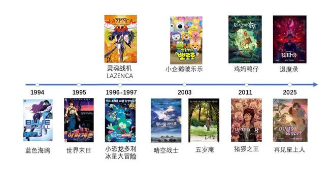 东亚三国的动画为何只剩韩国还没“崛起”？(图12)
