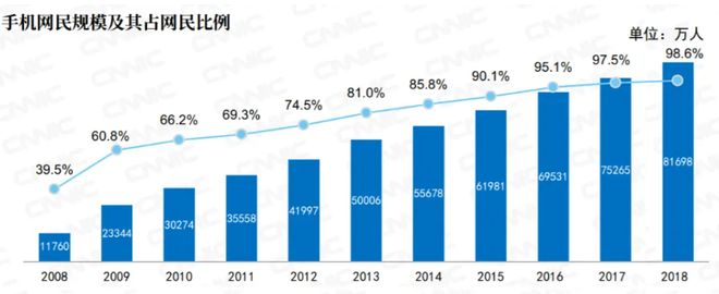 2024年新媒体营销还有机会吗？(图2)