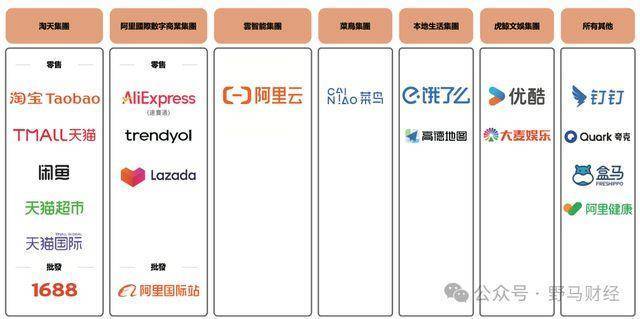 阿里没有重启口碑大众点评重启了“品质外卖”！(图5)