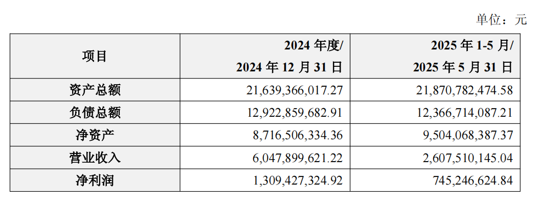 K8·凯发科技：东阳光豪掷280亿跨界中国IDC史上最大并购案诞生(图2)
