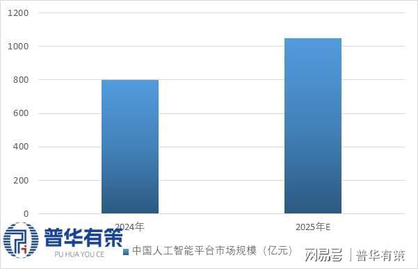 凯发国际首页：数字基础设施行业发展现状、技术水平及企业玩家(图4)