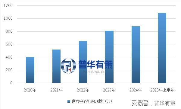 凯发国际首页：数字基础设施行业发展现状、技术水平及企业玩家(图1)