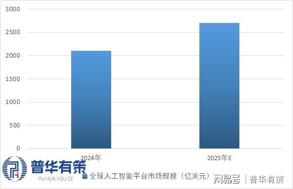 凯发国际首页：数字基础设施行业发展现状、技术水平及企业玩家(图3)