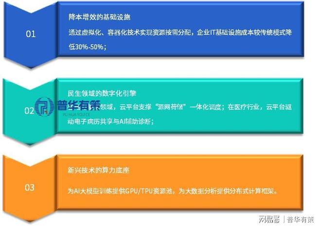 凯发国际首页：数字基础设施行业发展现状、技术水平及企业玩家(图2)