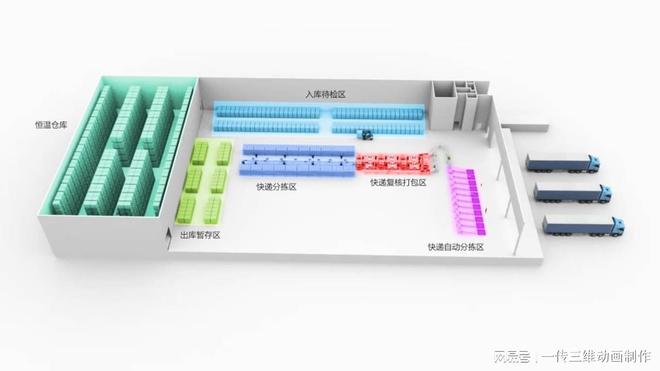凯发国际首页：生产线三维动画制作商(图3)