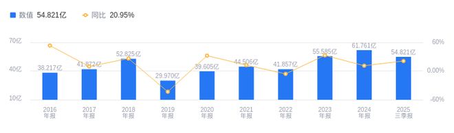 K8·凯发科技：思美传媒的前世今生：2025年三季度营收5482亿行业第五净利润亏损行业排十五