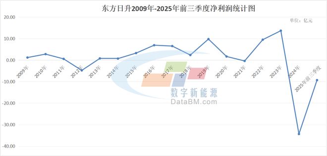 连亏7季再收罚单！这家光伏企业能否“翻盘”？(图2)