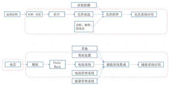 连亏7季再收罚单！这家光伏企业能否“翻盘”？(图4)