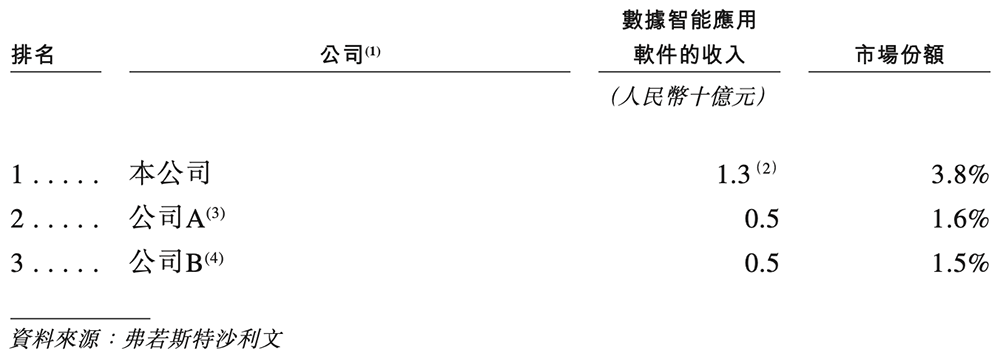 凯发科技：刚刚腾讯快手投出一个400亿IPO！开盘大涨99%(图6)