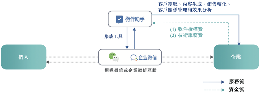 凯发科技：刚刚腾讯快手投出一个400亿IPO！开盘大涨99%(图8)