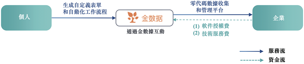 凯发科技：刚刚腾讯快手投出一个400亿IPO！开盘大涨99%(图9)