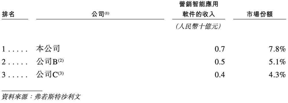 凯发科技：刚刚腾讯快手投出一个400亿IPO！开盘大涨99%(图10)