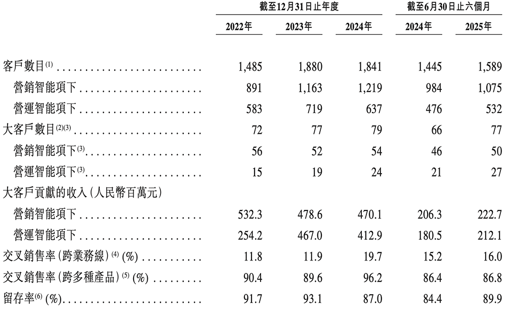 凯发科技：刚刚腾讯快手投出一个400亿IPO！开盘大涨99%(图14)