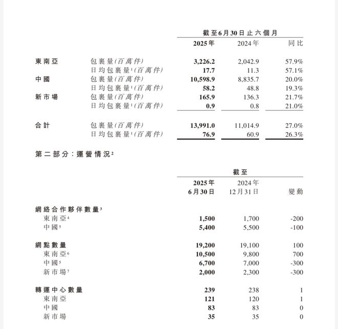 极兔要把顺丰的家给偷了