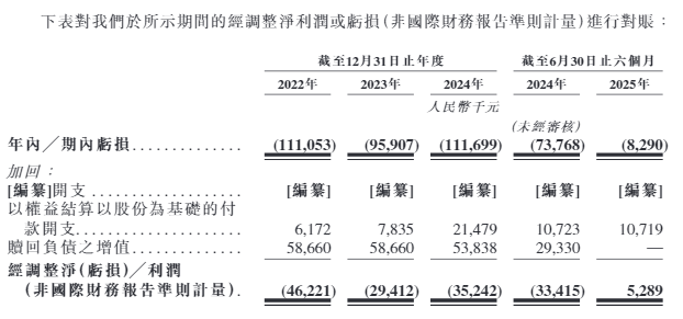 腾讯红杉加持！这家数字人公司冲刺港股IPO