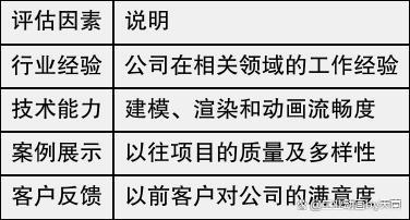 怎么选择合适的三维动画设计公司来提升产品展示效果？