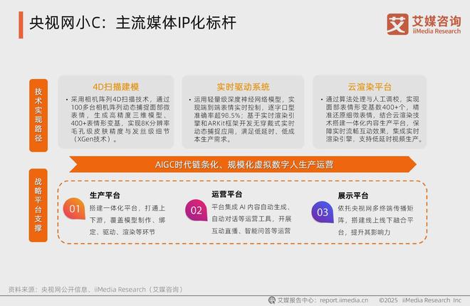 撬动千亿市场：2025年中国数字人产业发展新洞察(图13)