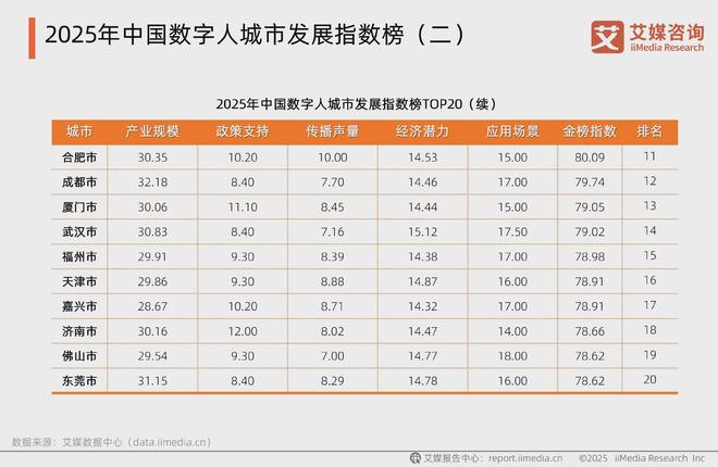 撬动千亿市场：2025年中国数字人产业发展新洞察(图11)