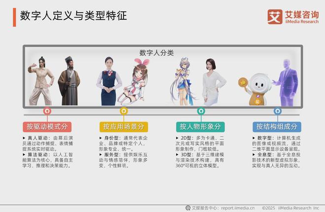 撬动千亿市场：2025年中国数字人产业发展新洞察(图2)