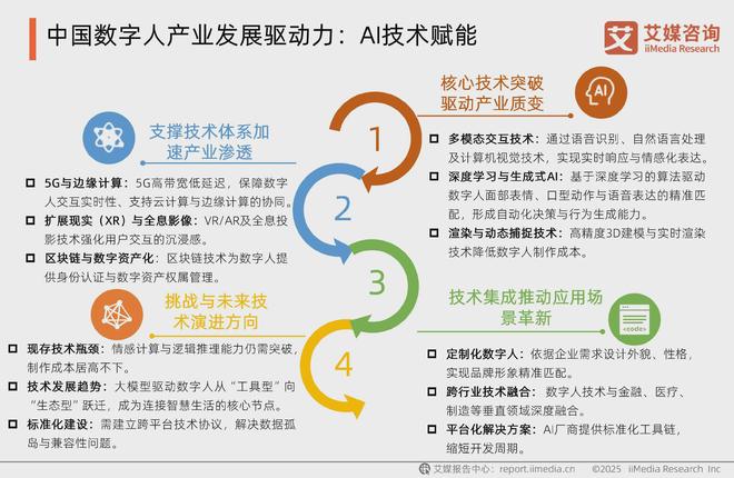 撬动千亿市场：2025年中国数字人产业发展新洞察(图4)