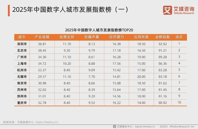 撬动千亿市场：2025年中国数字人产业发展新洞察(图10)