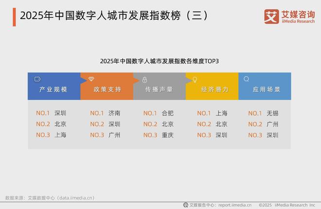 撬动千亿市场：2025年中国数字人产业发展新洞察(图12)