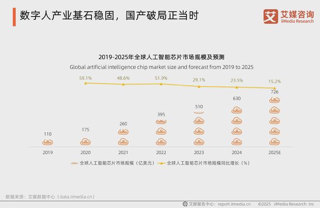 撬动千亿市场：2025年中国数字人产业发展新洞察(图7)