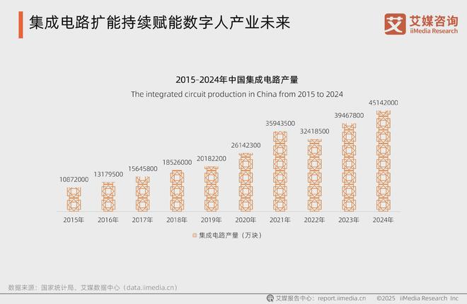 撬动千亿市场：2025年中国数字人产业发展新洞察(图8)