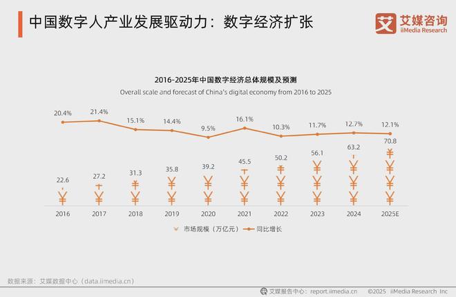撬动千亿市场：2025年中国数字人产业发展新洞察(图3)