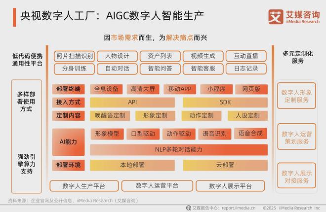 撬动千亿市场：2025年中国数字人产业发展新洞察(图18)