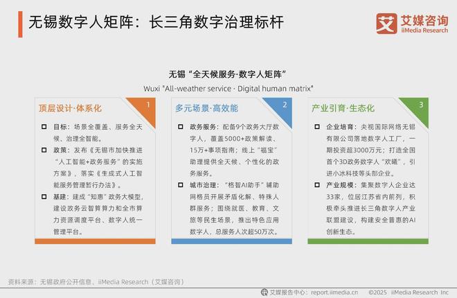 撬动千亿市场：2025年中国数字人产业发展新洞察(图16)