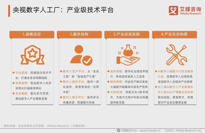 撬动千亿市场：2025年中国数字人产业发展新洞察(图17)