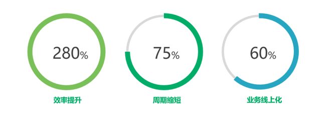 全场景适配！中再云汇报废车系统开启报废车行业数字化新征程(图3)