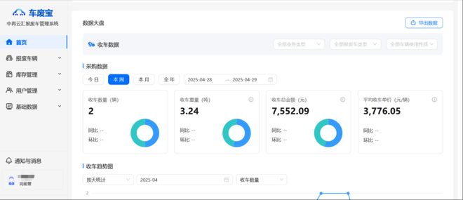 全场景适配！中再云汇报废车系统开启报废车行业数字化新征程