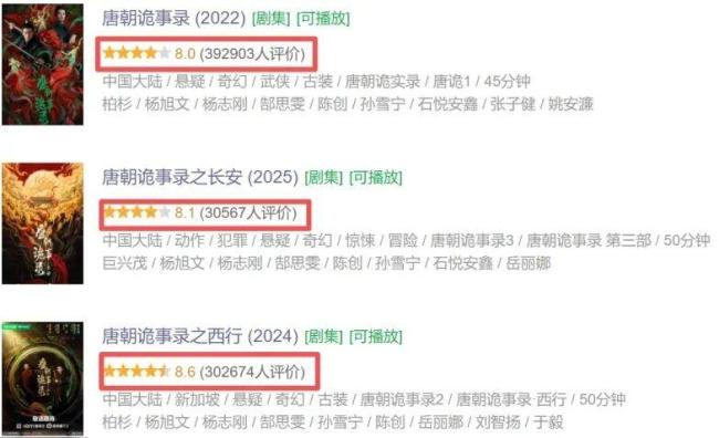 媒体：“唐诡宇宙”初成长短剧联动模式发扬光大