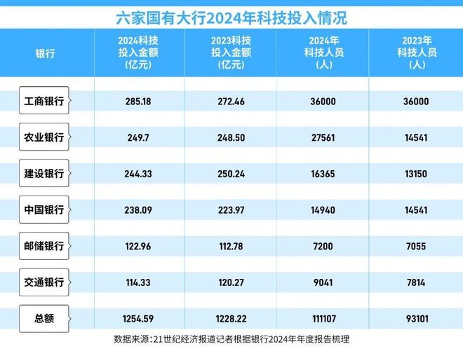 凯发国际首页：AI重塑银行数字竞争力机制与人才变革正在进行时(图2)
