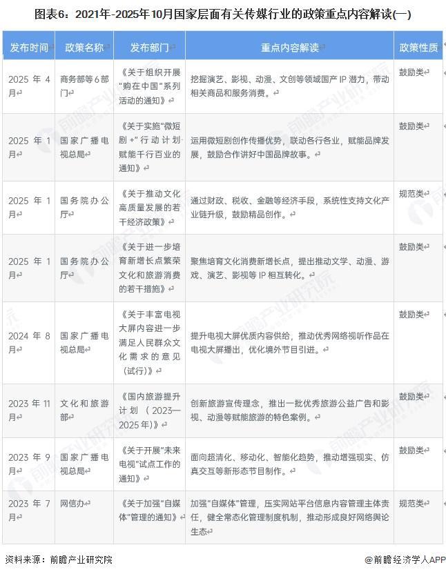 预见2025：《2025年中国传媒行业全景图谱》（附市场现状、竞争格局和发展趋势等）(图6)
