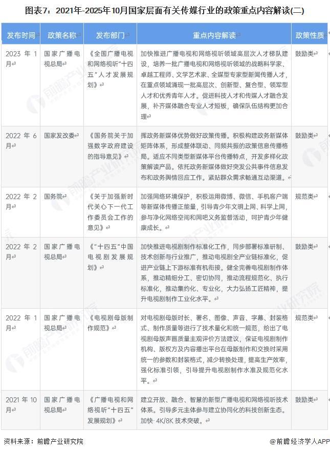预见2025：《2025年中国传媒行业全景图谱》（附市场现状、竞争格局和发展趋势等）(图7)