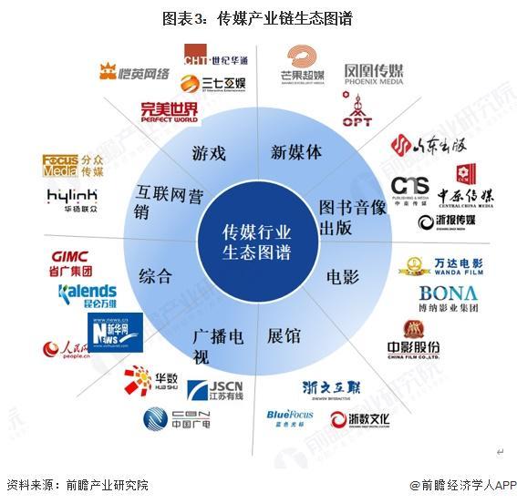 预见2025：《2025年中国传媒行业全景图谱》（附市场现状、竞争格局和发展趋势等）(图3)