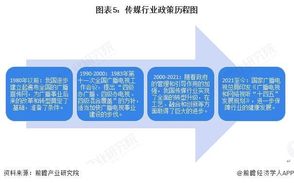 预见2025：《2025年中国传媒行业全景图谱》（附市场现状、竞争格局和发展趋势等）(图5)