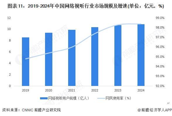 预见2025：《2025年中国传媒行业全景图谱》（附市场现状、竞争格局和发展趋势等）(图11)