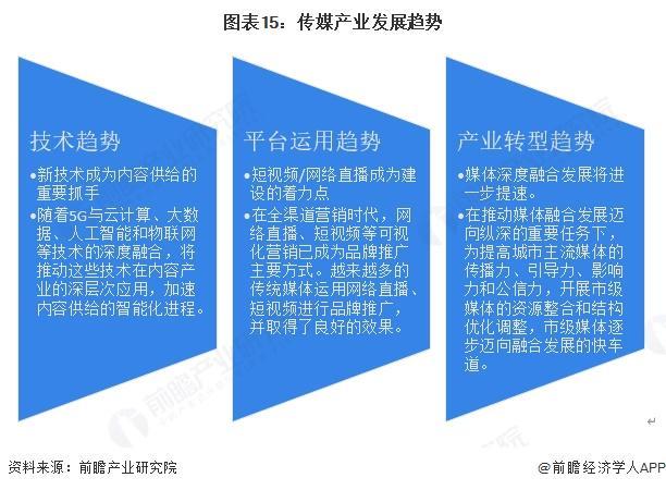 预见2025：《2025年中国传媒行业全景图谱》（附市场现状、竞争格局和发展趋势等）(图15)