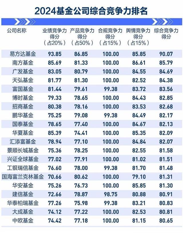 2024资管机构竞争力总榜发布：5类机构赛道领跑者揭晓！(图2)